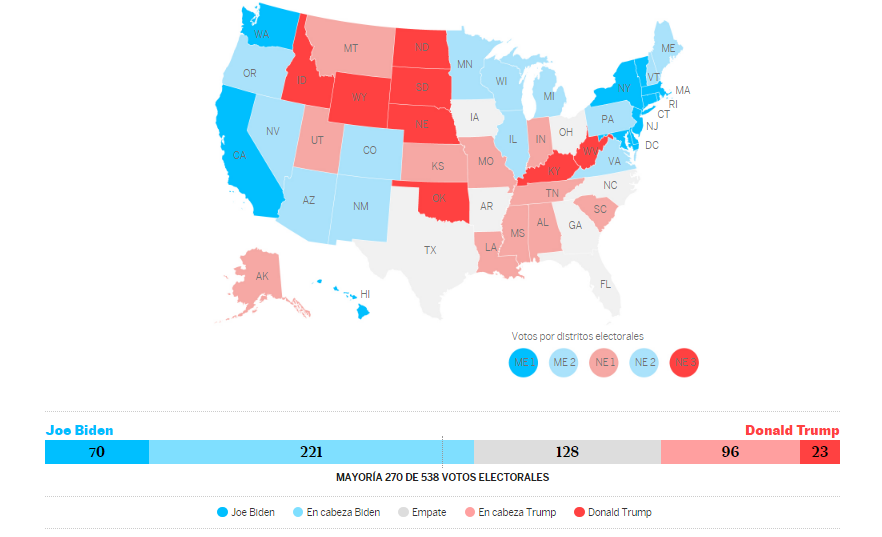 Biden o Trump ¿quién va ganando las elecciones en Estados Unidos según