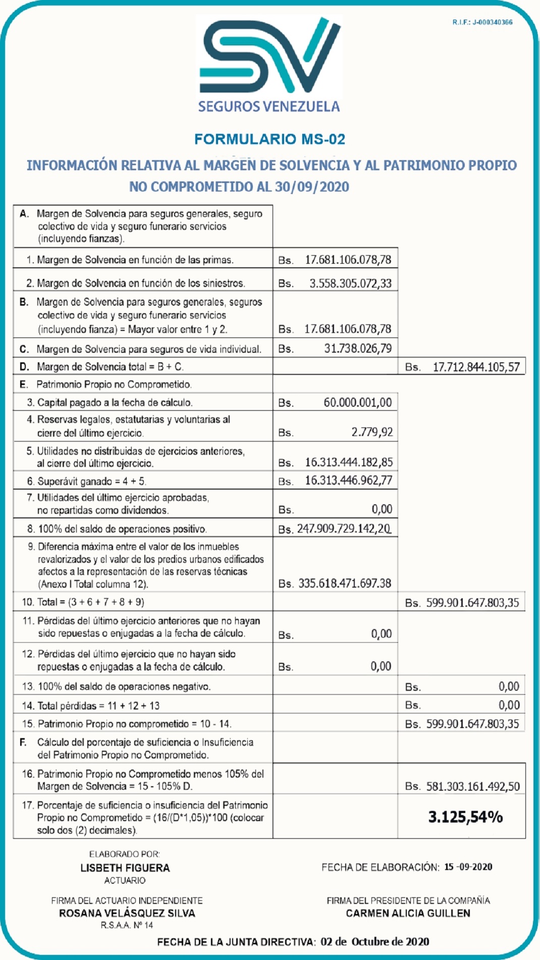 MARGEN DE SOLVENCIA SEGUROS VENEZUELA AL