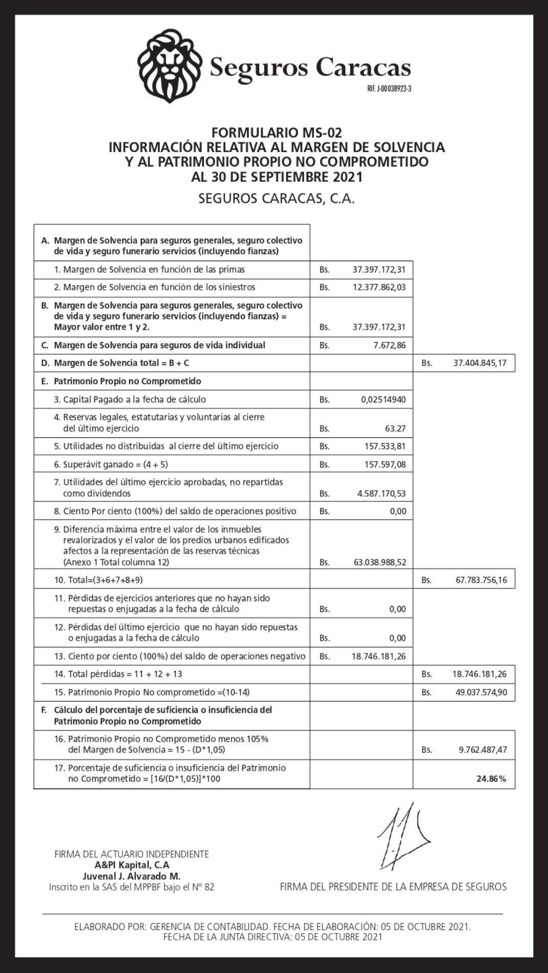 Margen De Solvencia Seguros Caracas Al