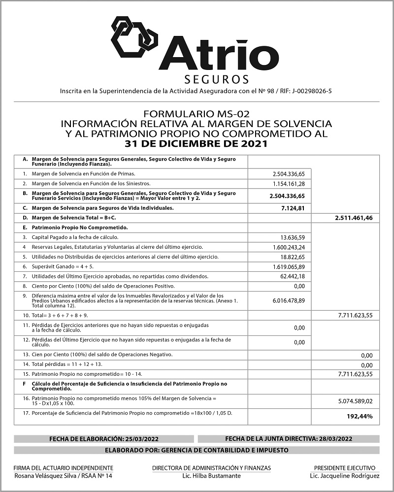 Atrio Seguros Margen De Solvencia Al