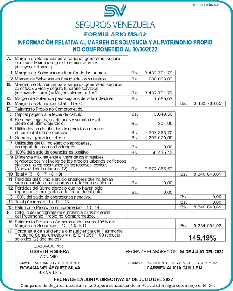 MARGEN DE SOLVENCIA AL 30 JUNIO 2022 SEGUROS VENEZUELA