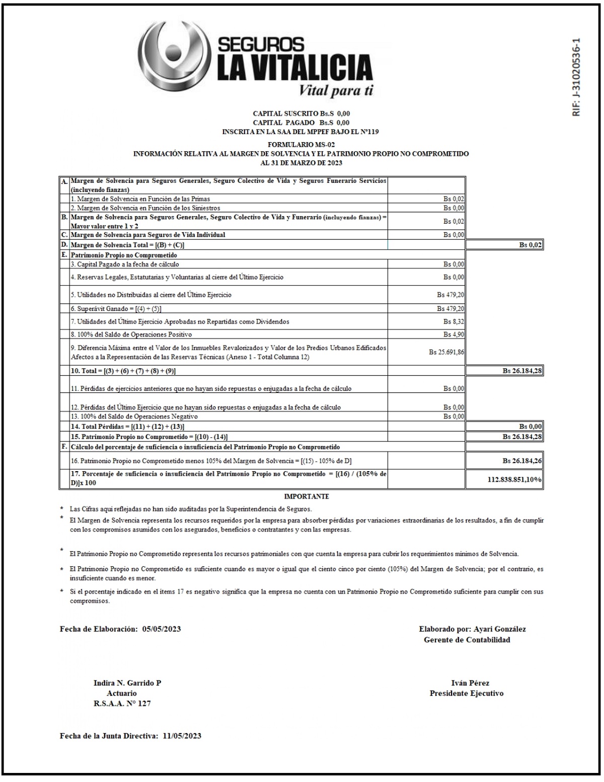 MARGEN DE SOLVENCIA SEGUROS LA VITALICIA AL 31 03 2023