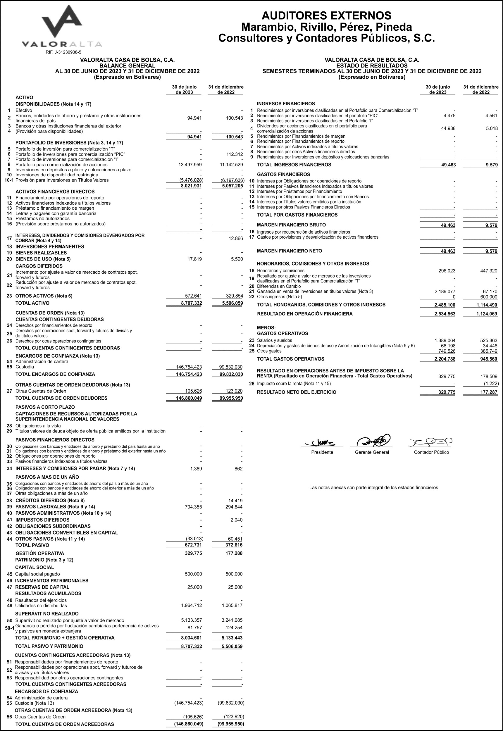 Balance General Valoralta Casa De Bolsa Del 31 De Diciembre De 2022 Al