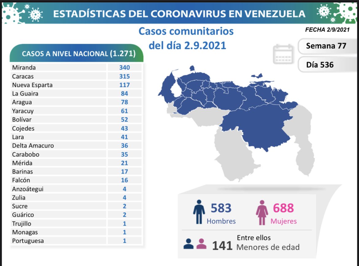 El país reporta 855 nuevos contagios de coronavirus