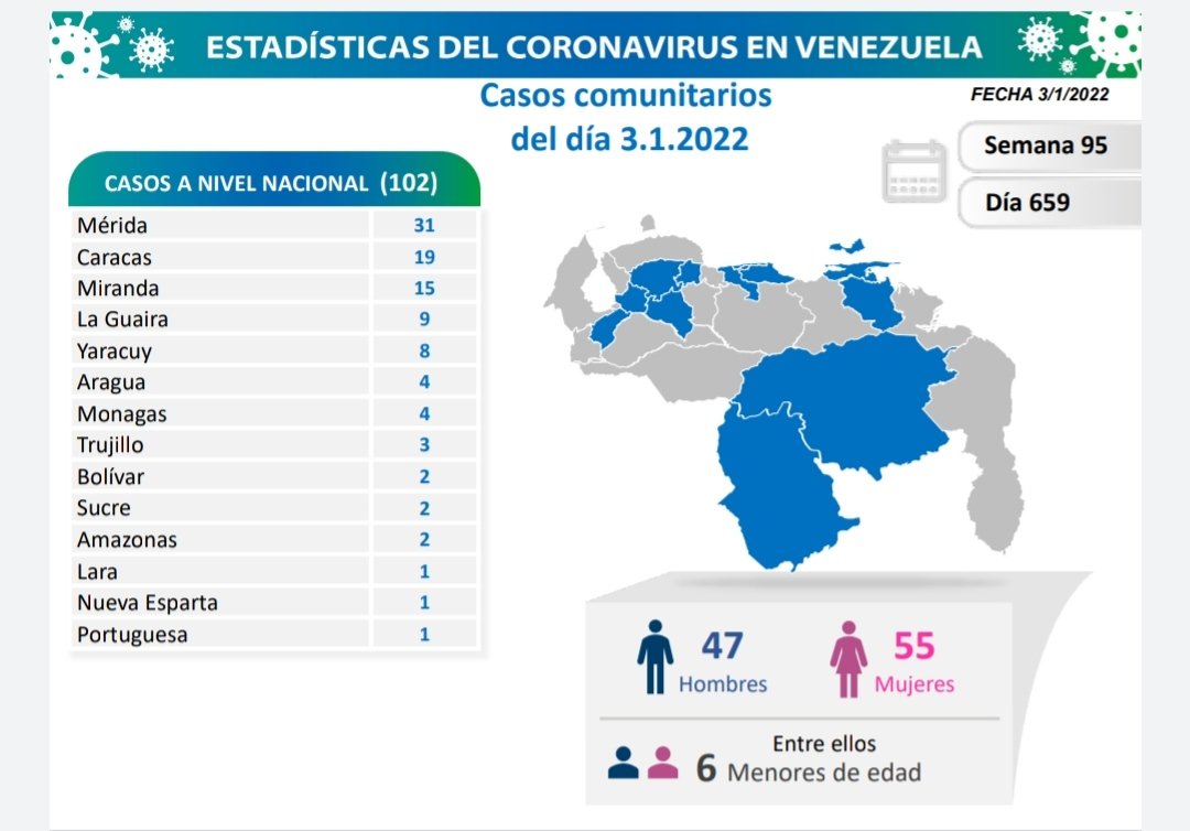 Freddy Ñañez: 806 nuevos contagios de Covid-19 reporta el país