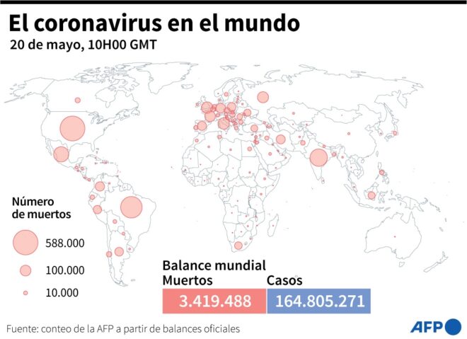 Balance mundial de la pandemia de coronavirus: 3.419.488 muertos