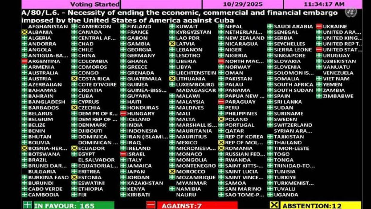 Estos son los países que votaron en contra del levantamiento del bloqueo de Cuba
